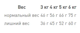 Royal Canin Oral Care (Роял Канін Орал Кер) сухий корм для котів від 12 місяців під час утворення зубних каменів Запоріжжя - фото 6