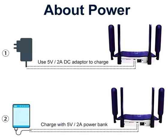 Маршрутизатор TIANJIE 4G LTE WiFi 6 з підтримкою SIM карт. Київ