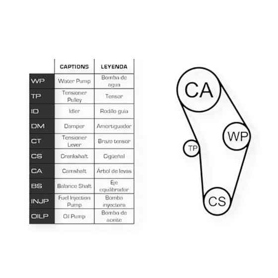 Ремкомплект Рено Megane 1.4, 1.6 (96-03) (ремень, ролики, помпа) ГРМ Мукачево