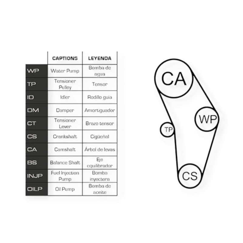 Ремкомплект Рено Megane 1.4, 1.6 (96-03) (ремінь, ролики, помпа) ГРМ Мукачево - фото 1