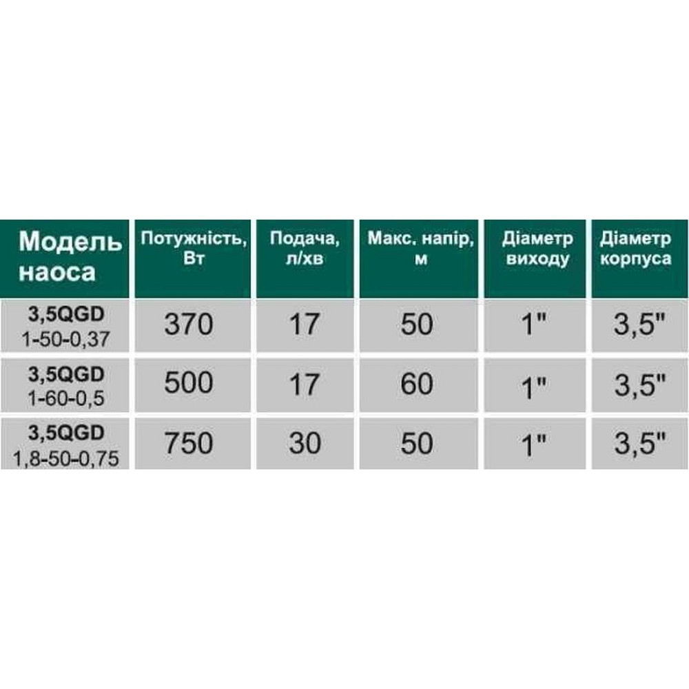 Насос свердловинний шнековий VOLKS pumpe 3,5 QGD 1-60-0,5кВт 3,5 дюйми + кабель 15м (000014216) Київ - фото 2