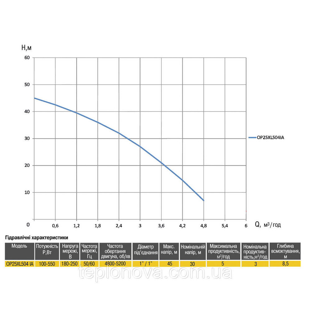 Насосная станция Optima PRIME OP25XL504 IA с интеллектуальным частотным преобразователем Черновцы - изображение 4