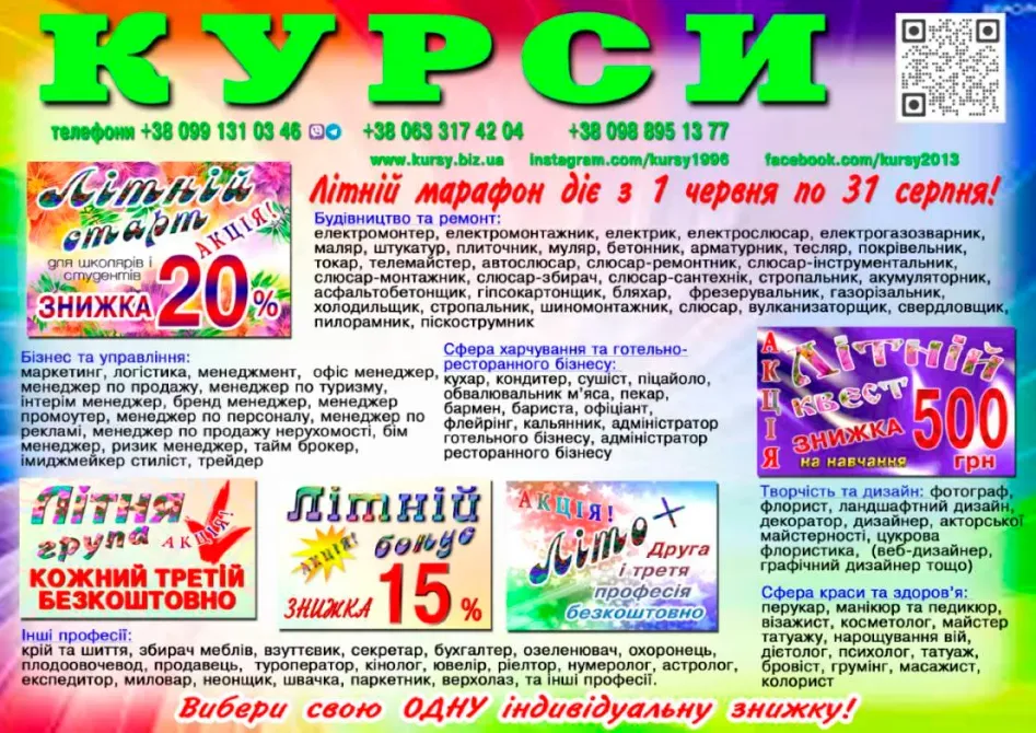 Курси кондитера, сушиста, піццеолі, пекаря, бармена, бариста Київ - фото 1