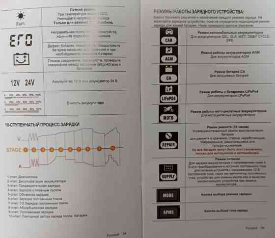 НОВИНКА! ЕКСКЛЮЗИВ! Імпульсний зарядний пристрій Foxsur 12V- 15 A Харків