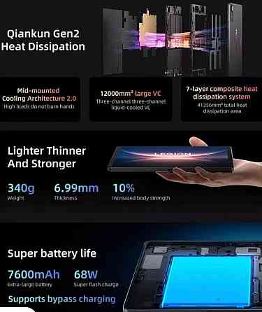 Lenovo LEGION Y700 2025 4th Gen4 8.8" 3K (TB322FC) Ukr Харків