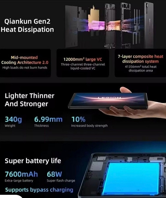 Lenovo LEGION Y700 2025 4th Gen4 8.8" 3K (TB322FC) Ukr Харків - фото 2