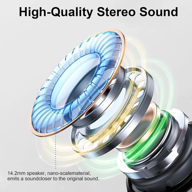 Беспроводные наушники Rinsmola TWS Bluetooth 5.4, 14,2 мм, ENC, IPX7, 40 часов, USB-C, сенсорное управление, Black Киев - изображение 7