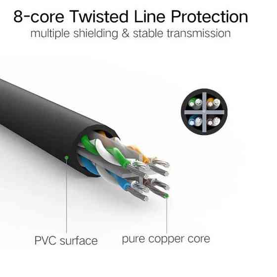 Мережевий кабель UGREEN NW102 Cat 6 U / UTP Lan Flat Cable 2m (Black)(UGR-50174) Одеса