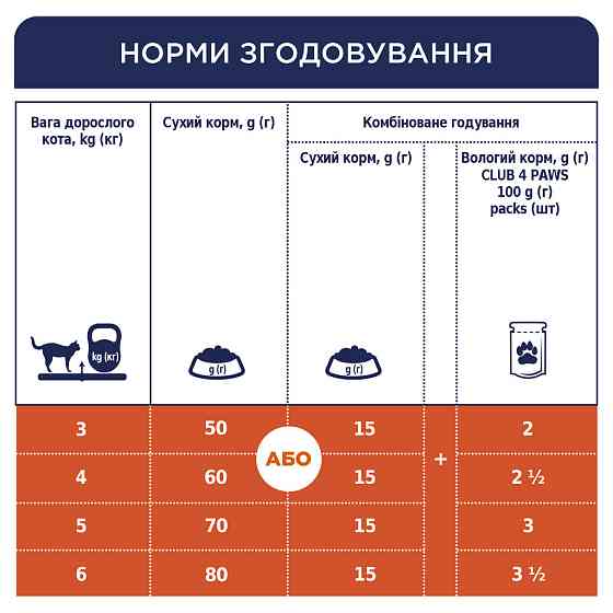 Club 4 Paws (Клуб 4 Лапи) Urinary Health сухий корм для підтримки здоров'я сечовивідної системи кішок, 14 кг Вінниця