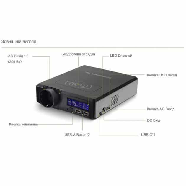Портативна Зарядна Станція Allpowers S200 (154 Wh) Київ - фото 2