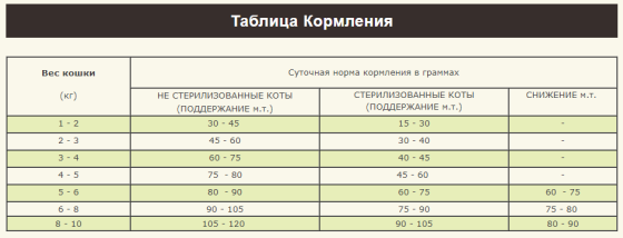 Acana Grasslands (Акана Граслендс) сухий корм для котят і кішок усіх порід 4.5 кг. Запоріжжя