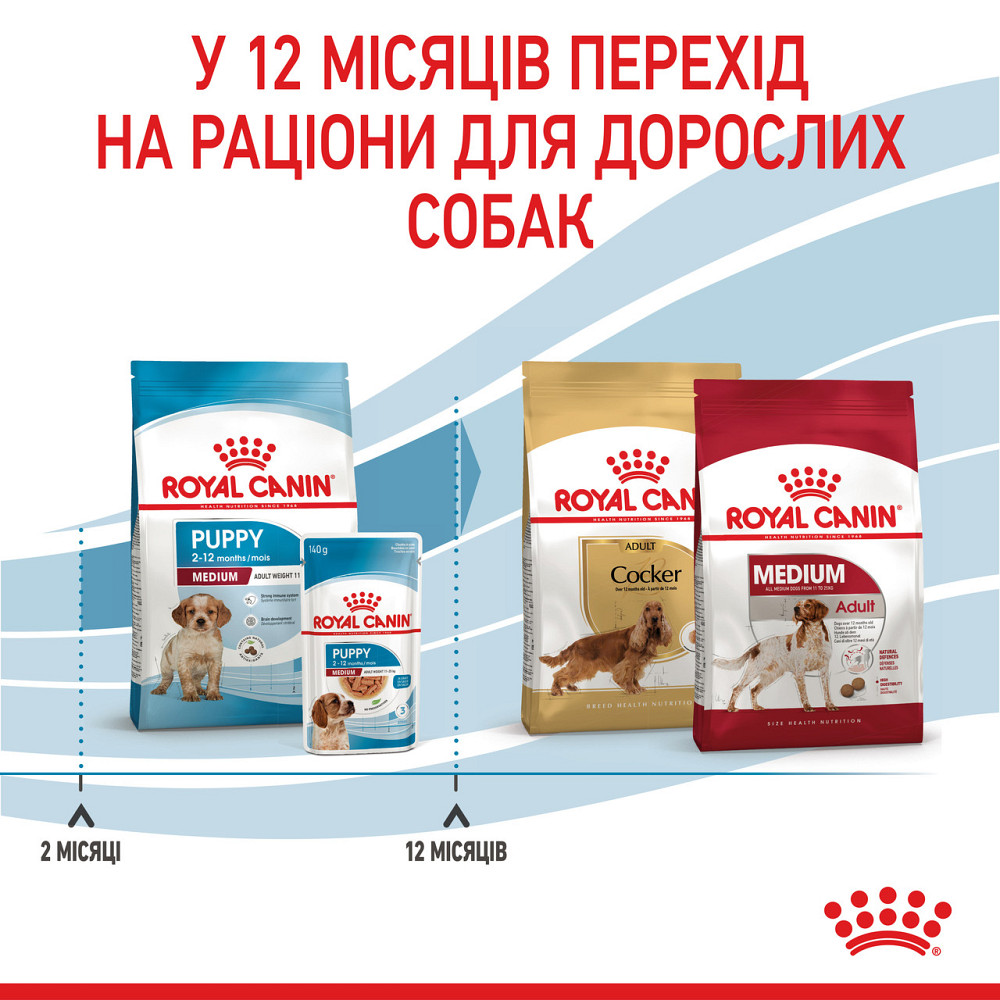 Корм для щенков средних пород ROYAL CANIN MEDIUM PUPPY 4.0 кг Киев - изображение 6