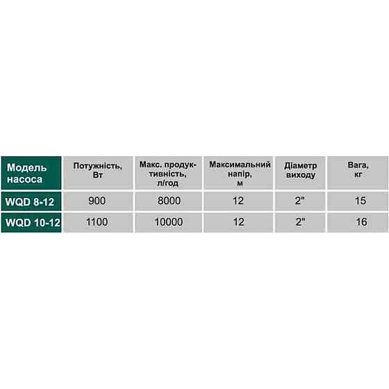 Насос фекальний  VOLKS pumpe  WQD10-12 1,1кВт Тернополь