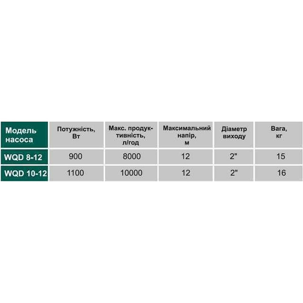 Насос фекальний  VOLKS pumpe  WQD10-12 1,1кВт Тернополь - изображение 3