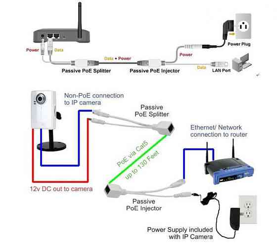 Спліттер PoE для камер відеоспостереження, 2 шт. Київ