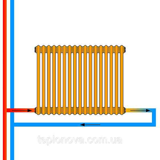 Радиатор Calidum 3-17 785х600, anticor, белый Черновцы
