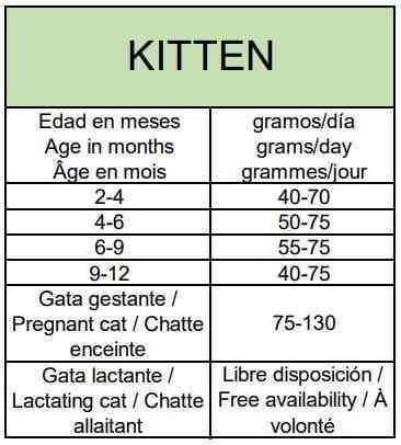 Сухий корм для кошенят Овнат Ownat Ultra з куркою та індичкою, 3 кг Вінниця