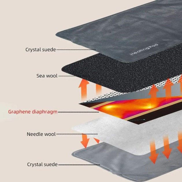Универсальная электрогрелка от USB 30х50 см электрический термоковрик с подогревом для рук, ног и шеи LA-48 Львов - изображение 8