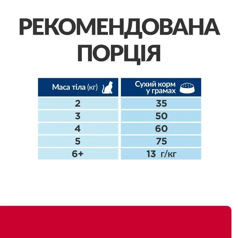 Сухий корм для кішок Хіллс Hills PD c/d Multicare Stress 400 г дієтичний корм при догляді за сечовивідною системою Вінниця - фото 3