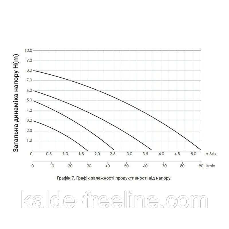 Насос циркуляционный Thermo Alliance LPS 25/60/130 Харків - фото 10