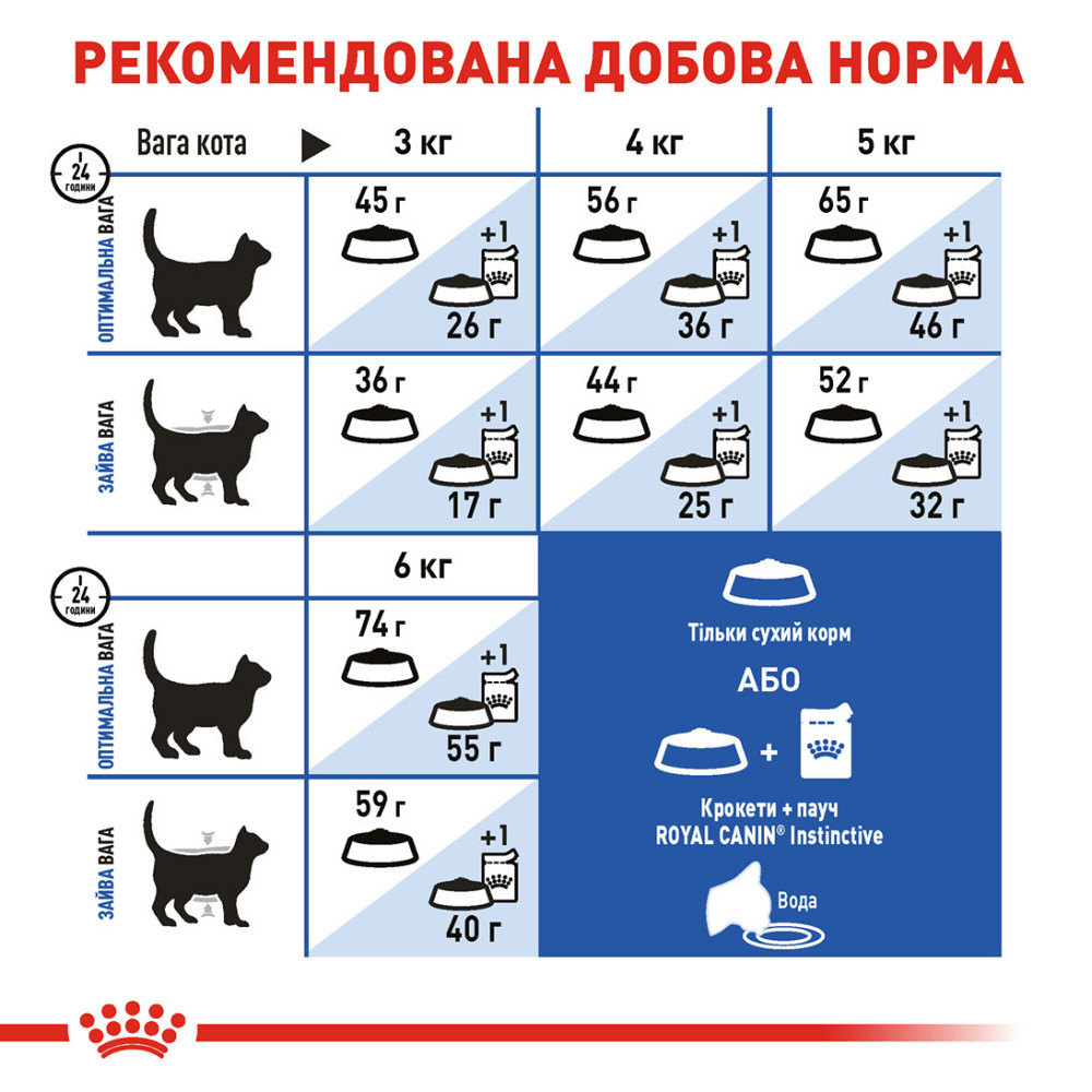 Корм для домашніх котів ROYAL CANIN INDOOR 0.4 кг Київ - фото 6