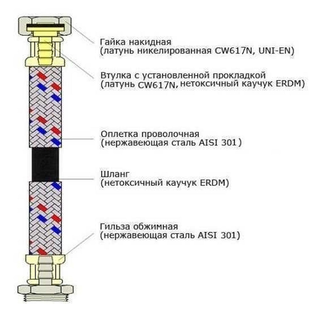Шланг нержавіюча сталь ECO FIX 1/2″х1/2″ ЗВ  0,6 м EPDM Тернополь - изображение 3