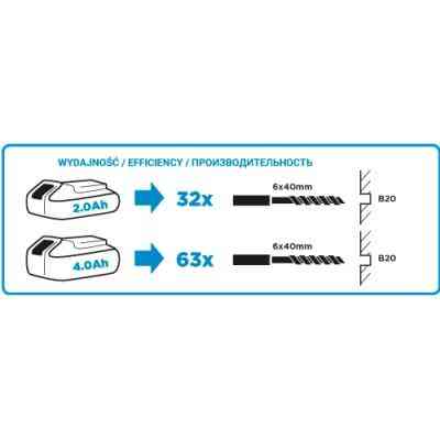 Перфоратор Graphite Energy+ акумуляторний, SDS+ (58G009) Вінниця