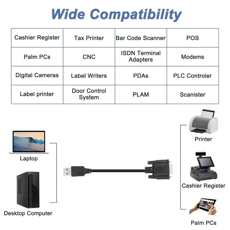 Адаптер для підключення HDMI монітора до DVI-I Київ - фото 12