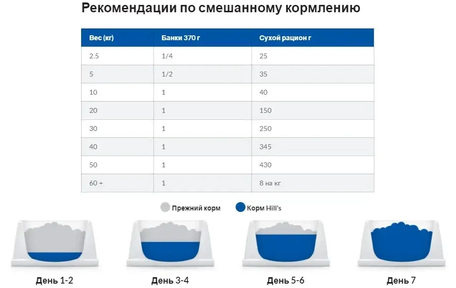 Hills Prescription Diet Canine c/d Multicare (Хиллс ПД Канин с/д) - корм для собак профилактика и лечения МКБ 12 кг. Запорожье - изображение 10