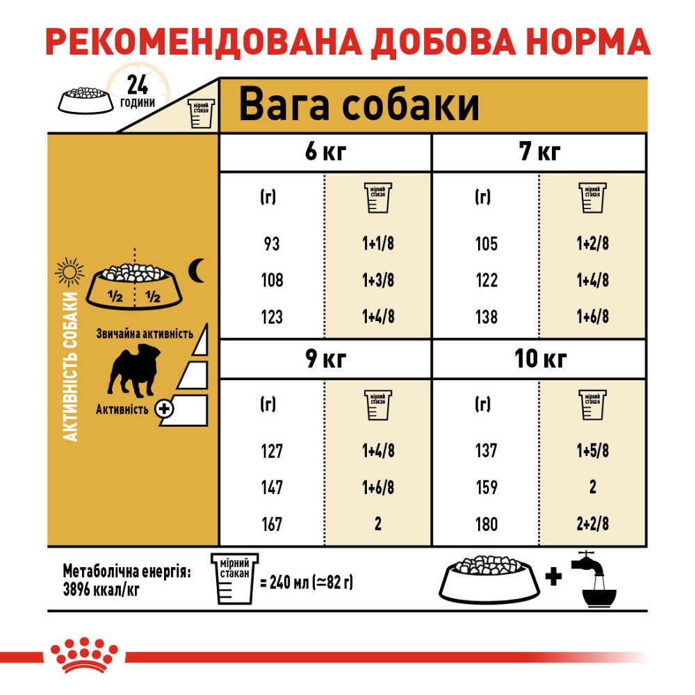 Корм для взрослых собак породы Мопс ROYAL CANIN PUG ADULT 1.5 кг Киев - изображение 7
