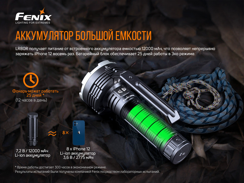 Ліхтар ручний Fenix LR80R Киев - изображение 12