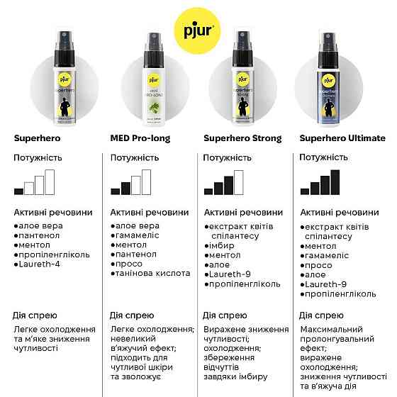 Пролонгирующий спрей pjur Superhero Strong Spray 20 ml, с экстрактом имбиря, впитывается в кожу Sex Aura Киев