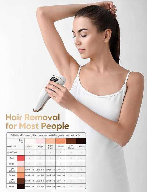 Эпилятор IPL Hair Removal DYM-022 с охлаждением, лазерная эпиляция, фотоэпиляция для тела, удаление волос Киев - изображение 3