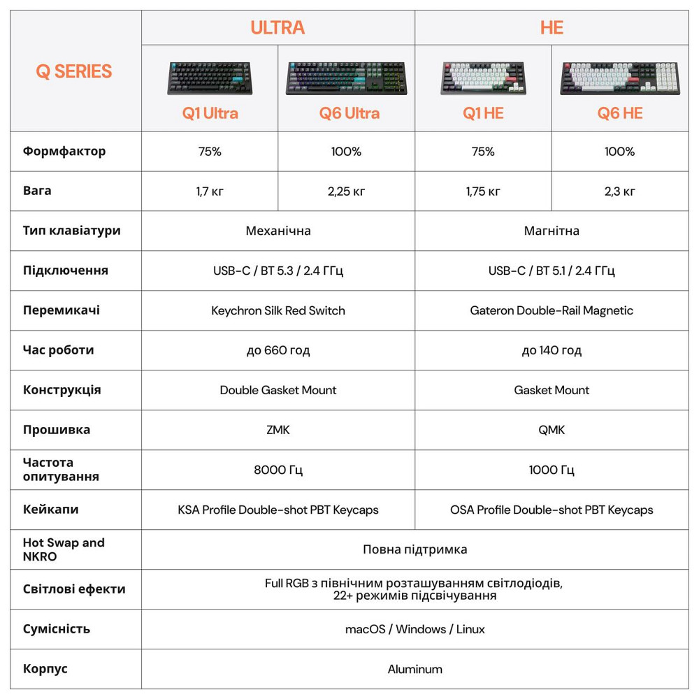 Клавіатура бездротова Keychron Q1 HE Magnetic Switch Black RGB (Q1H-M1-UA) ( 28651 ) Харьков - изображение 15