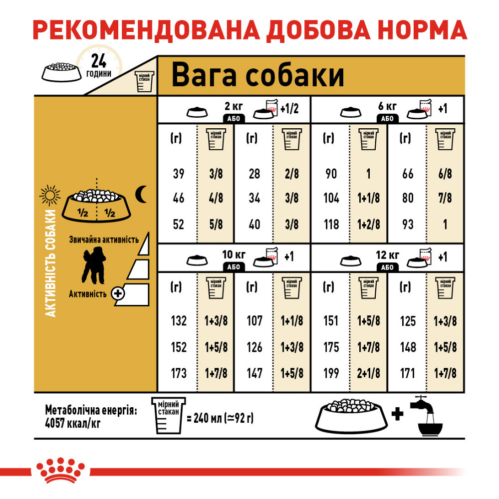 Корм для дорослих собак породи Пудель ROYAL CANIN POODLE ADULT 0.5 кг Київ - фото 6