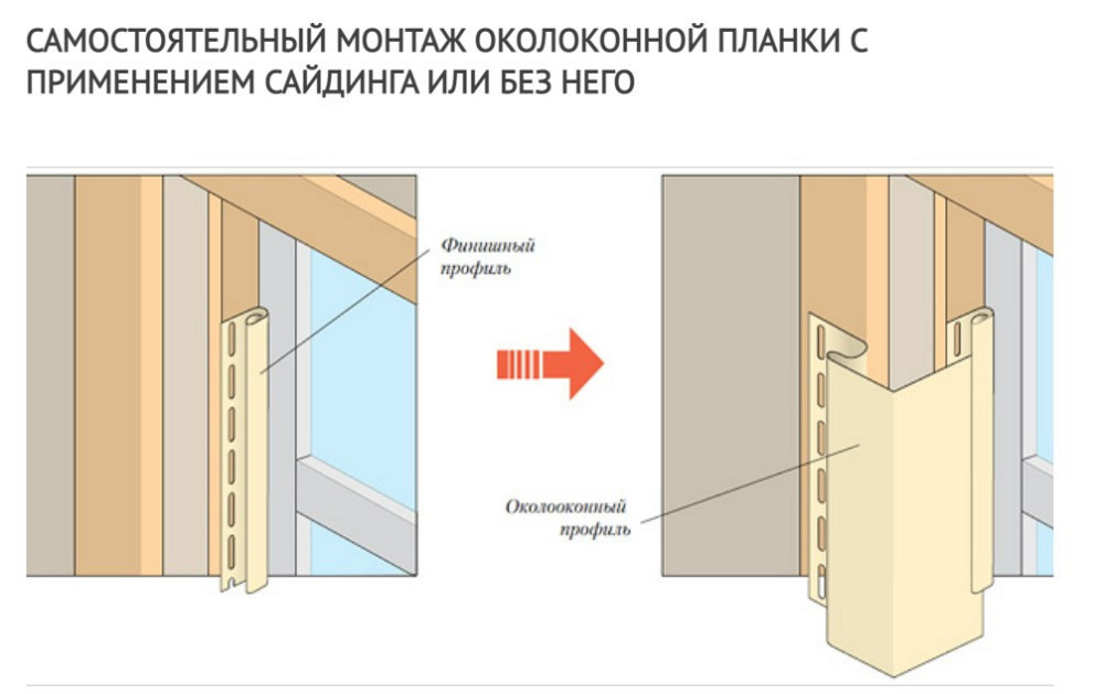 Околооконная планка под сайдинг Ю-Пласт . Кремовая Днепр - изображение 4