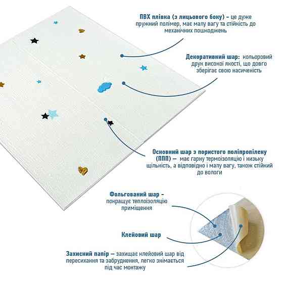 Панель стеновая 3D 700х700х4мм Звезды и луна белом фоне SW-00001970 Днепр