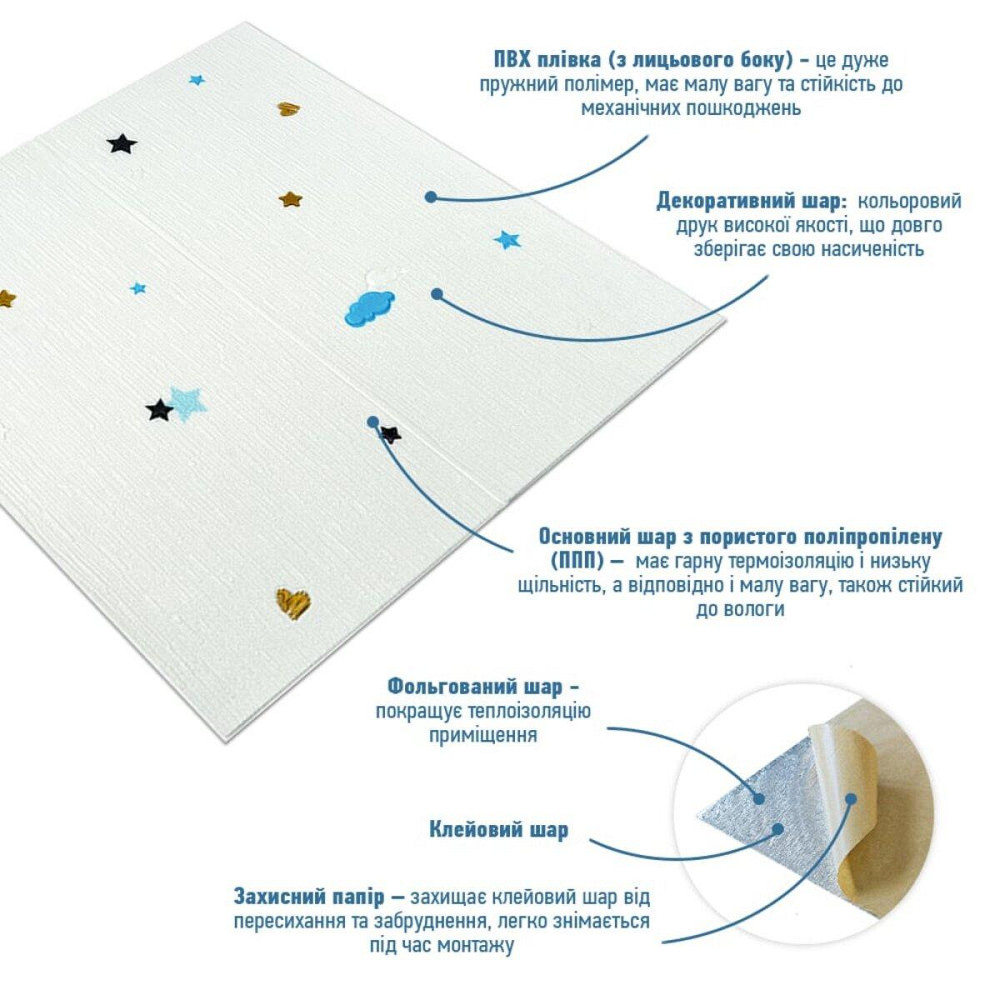 Панель стеновая 3D 700х700х4мм Звезды и луна белом фоне SW-00001970 Днепр - изображение 2