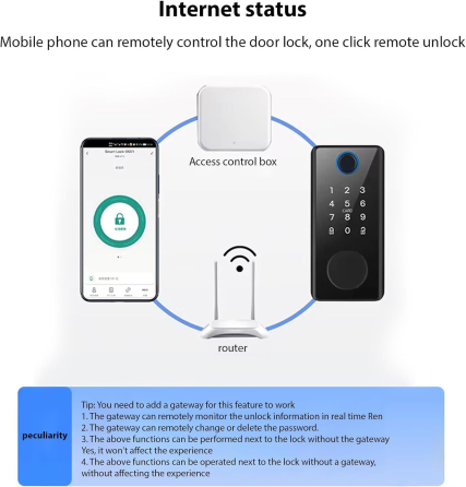Биометрический умный замок Splency: отпечаток пальца, App, WiFi, код, RFID. Черный, для дома и офиса Киев