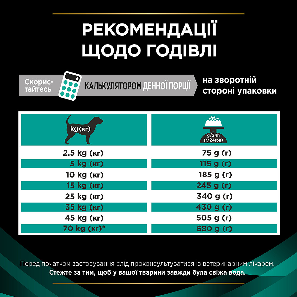 Сухий дієтичний корм PRO PLAN VETERINARY DIETS EN Gastrointestinal для дорослих собак для підтримання ліпідного обміну при гіперліпідемії, з низьким в Київ - фото 10