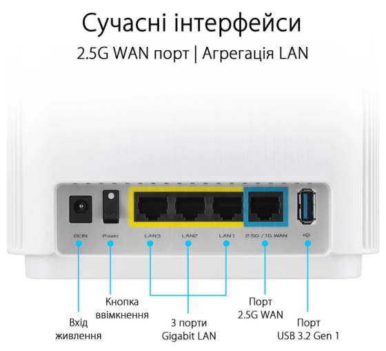 Маршрутизатор Asus ZenWiFi XT9 2PK White MESH система WiFi6 / AX7800 / 2,5 Гбіт/с / USB 3G/4G Київ