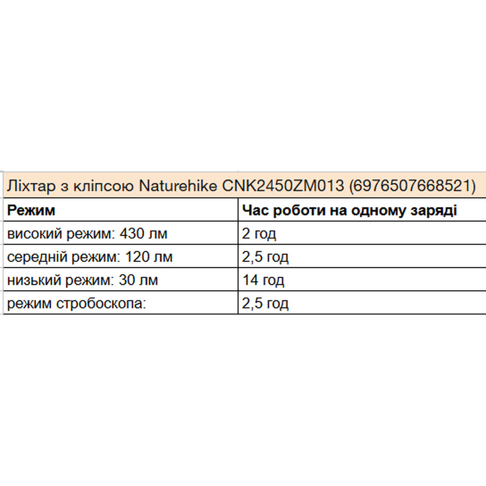 Ліхтар з кліпсою Naturehike CNK2450ZM013, чорно-сірий Київ - фото 13