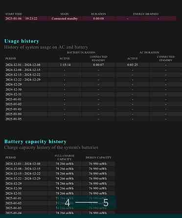 Ноутбук Xiaomi Redmi Book Pro 14 2024р. Київ