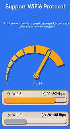 Роутер 4G WiFi 6 sim карта маршрутизатор модем. Київ