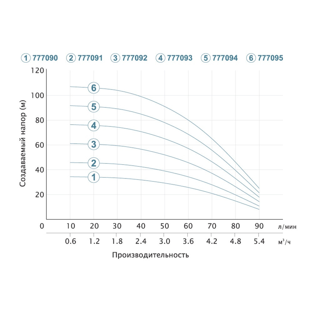 Dongyin Насос центробежный скважинный 1.1кВт H 93(69)м Q 90(60)л/мин Ø80мм DONGYIN 3SDm3.5/24 ( Коломия - фото 2