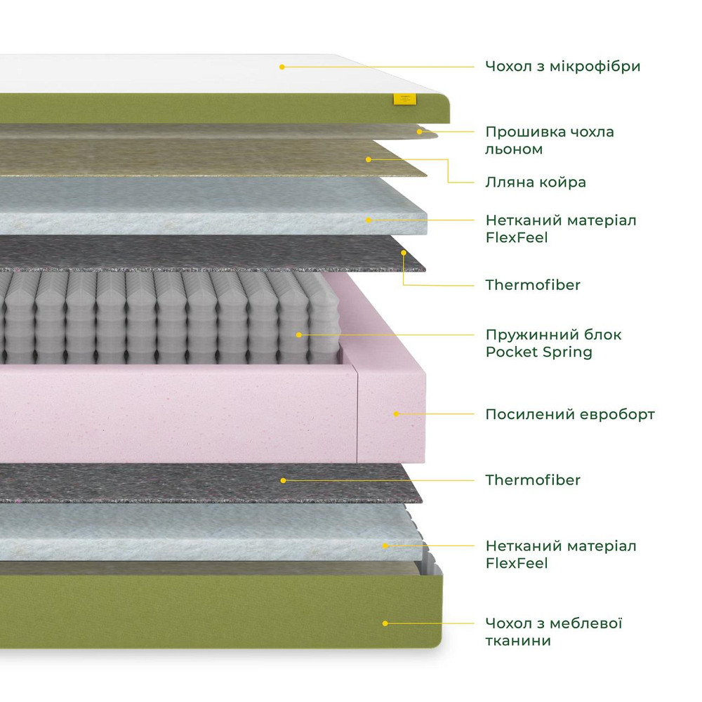 Ортопедичний матрац Spirit Dream Catcher Харків - фото 2