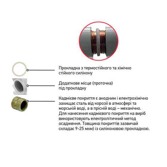 Радиатор секционный KOER 100 Bimetal-500 GOLF (KR5164) / Цена за 1 секцию Киев