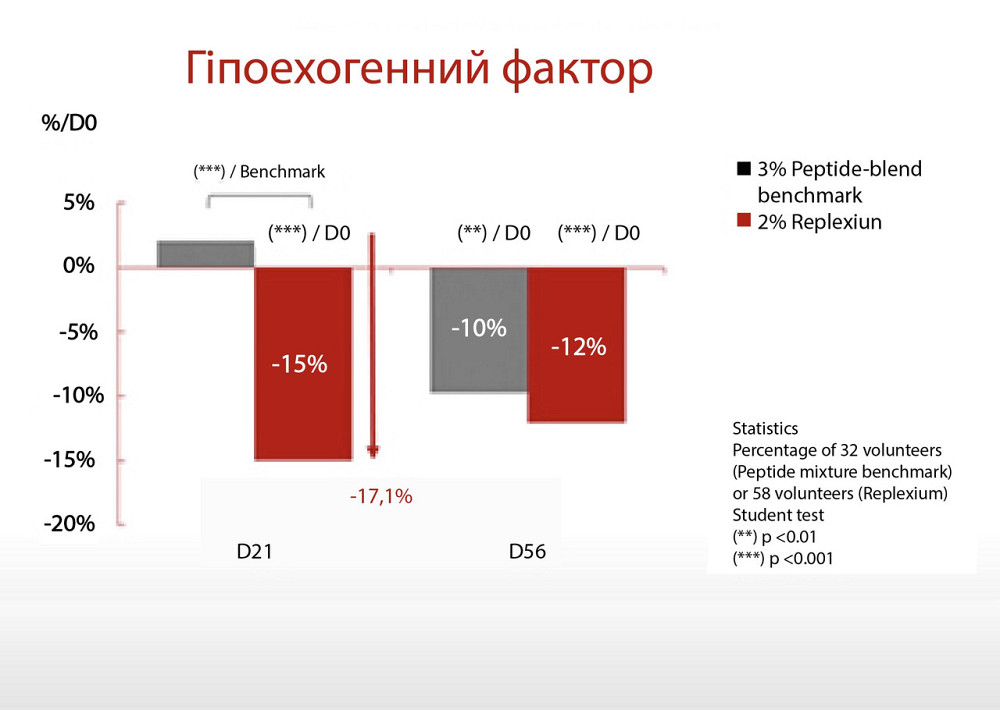 Антиоксидантная пептидная сыворотка с витамином С Hillary Antioxidant Age Reverse Serum 30+, 30 мл Киев - изображение 7