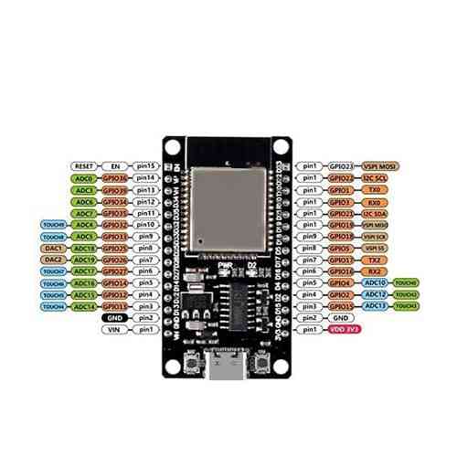 Плата розробника ESP32 DevKit v1 30 pin ESP32 WROOM 32 WiFi Bluetooth 4.2 240 МГц 4МБ Type C GPIO Київ