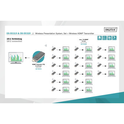 Адаптер Digitus Click Present Mini - Wireless Collaboration System HDMI, 1xTX, 1xRX (DS-55319) Вінниця - фото 2